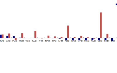 Cổ phiếu PBT: Thông tin doanh nghiệp, Chỉ số tài chính, Tiềm năng đầu tư và Phân tích rủi ro