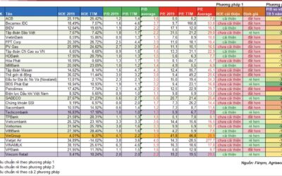 Sàn Hose có bao nhiêu mã chứng khoán: Thông tin, Điều kiện, Danh sách và Cách tra cứu