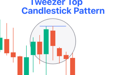 Tweezer top: Thông tin, Đặc điểm, Tín hiệu kỹ thuật và Chiến lược giao dịch