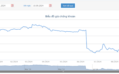Cổ phiếu BMD: Thông tin, Đặc điểm, Phân tích kỹ thuật và Chiến lược đầu tư 2026