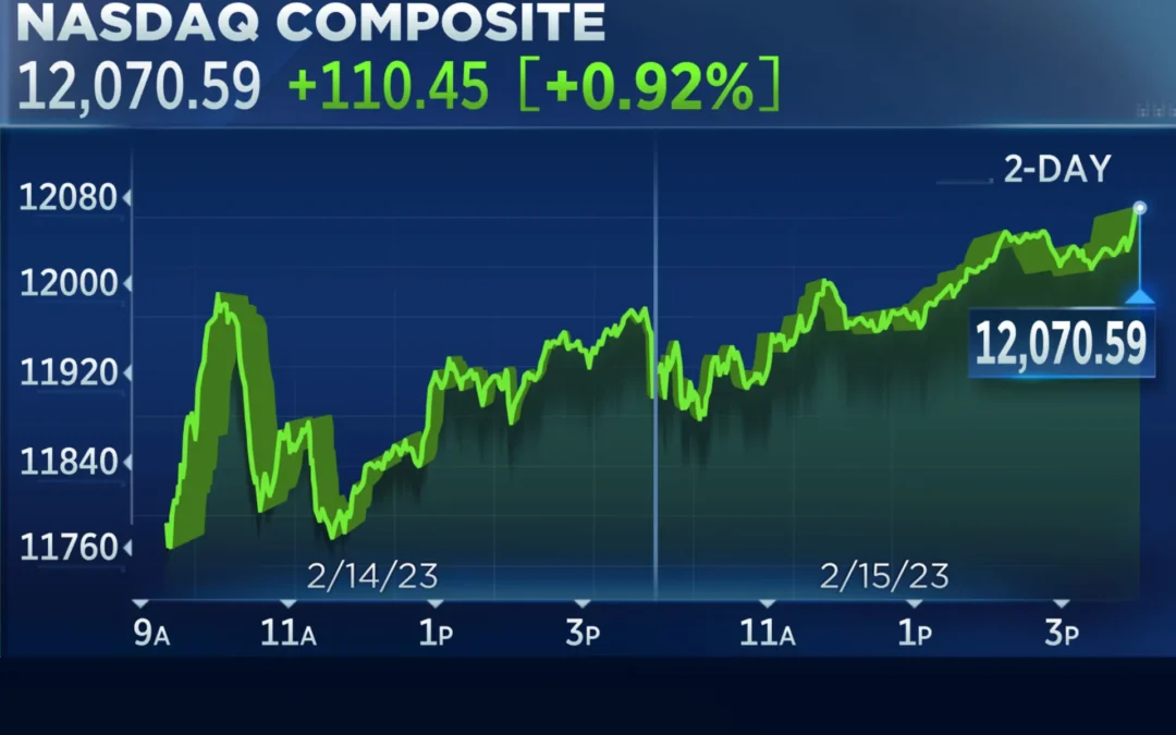 Biểu đồ chứng khoán Mỹ: Thông tin, Phân loại, Cách đọc và Tầm quan trọng