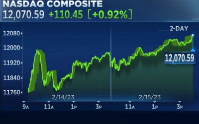 Biểu đồ chứng khoán Mỹ: Thông tin, Phân loại, Cách đọc và Tầm quan trọng