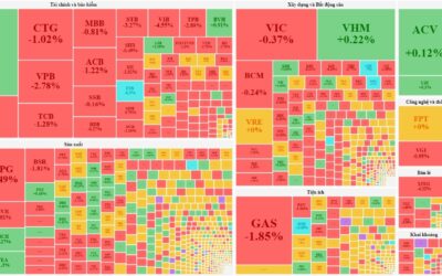 Biểu đồ nhiệt chứng khoán Việt Nam: Khái niệm, Cách đọc, Ưu điểm và Chiến lược đầu tư