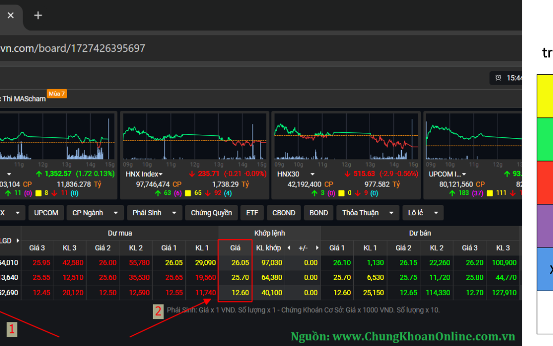Các màu sắc chứng khoán: Thông tin, Ý nghĩa, Quy định và Cách đọc bảng điện