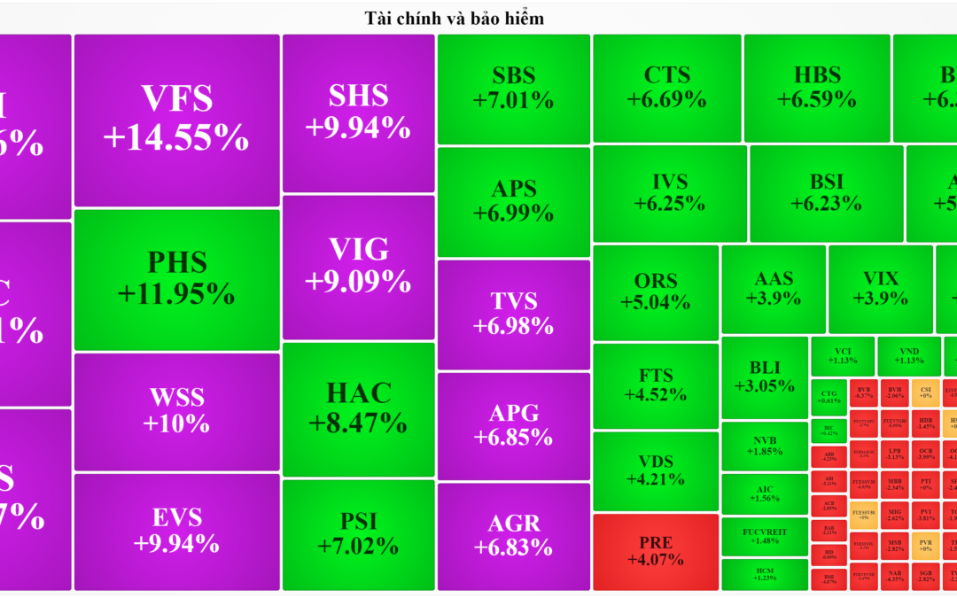 Các màu thể hiện trong chứng khoán: Ý nghĩa, Quy tắc, Phân loại và Cách giao dịch