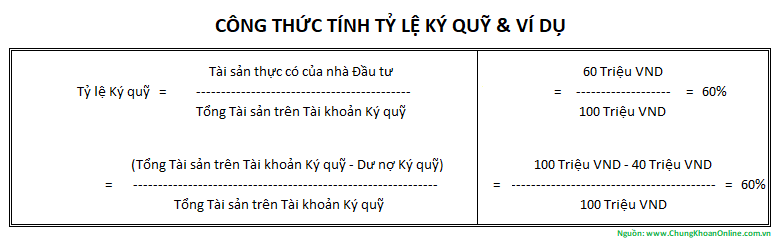 Cách tính lãi vay Margin: Công thức, Các yếu tố ảnh hưởng, Quy định và Mẹo tối ưu chi phí