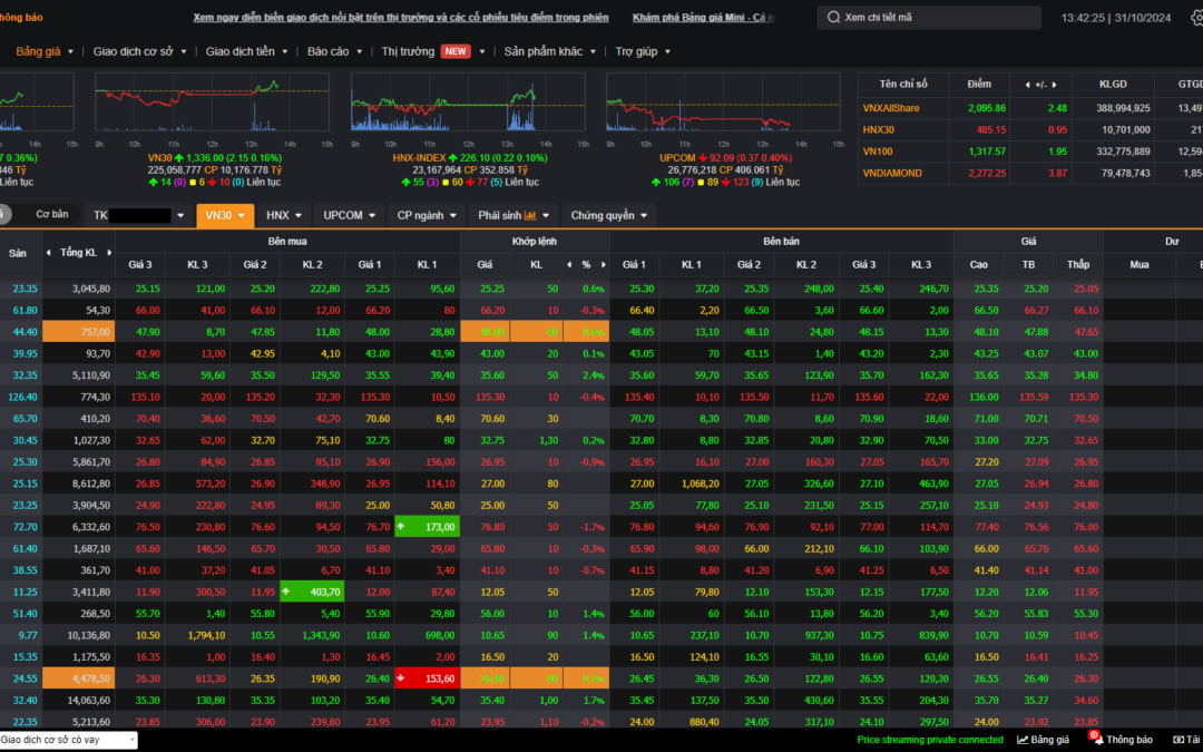 Cách xem bảng giá chứng khoán VNDIRECT: Thông tin, Thành phần, Chỉ số và Hướng dẫn sử dụng