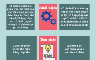 Cổ phần và cổ phiếu khác nhau thế nào: Thông tin, Đặc điểm, Phân loại và Cách phân biệt