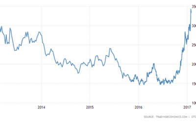 Cổ phiếu BNW: Thông tin, Đặc điểm, Tiềm năng và Chiến lược đầu tư