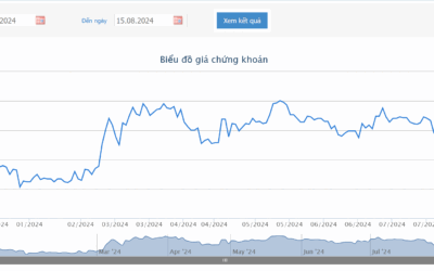 Cổ phiếu CTW: Thông tin, Đặc điểm, Tiềm năng và Cách đầu tư