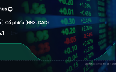 Cổ phiếu DAD: Thông tin doanh nghiệp, Đặc điểm tài chính, Phân tích kỹ thuật và Chiến lược đầu tư