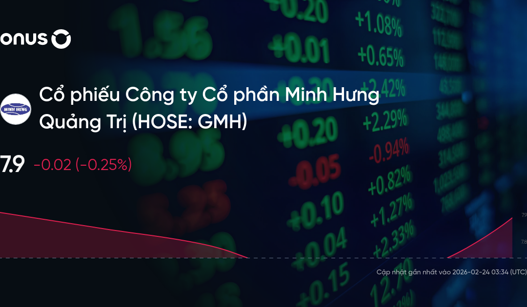 Cổ phiếu GMH: Thông tin niêm yết, Đặc điểm kinh doanh, Phân tích kỹ thuật và Chiến lược đầu tư