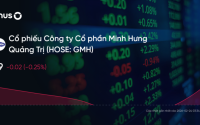 Cổ phiếu GMH: Thông tin niêm yết, Đặc điểm kinh doanh, Phân tích kỹ thuật và Chiến lược đầu tư