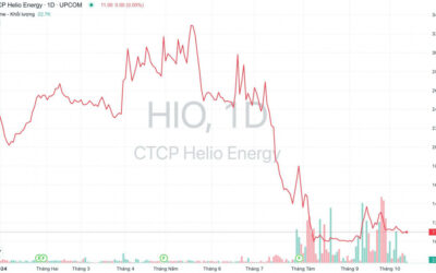 Cổ phiếu HIO: Thông tin doanh nghiệp, Chỉ số tài chính, Tiềm năng tăng trưởng và Chiến lược đầu tư