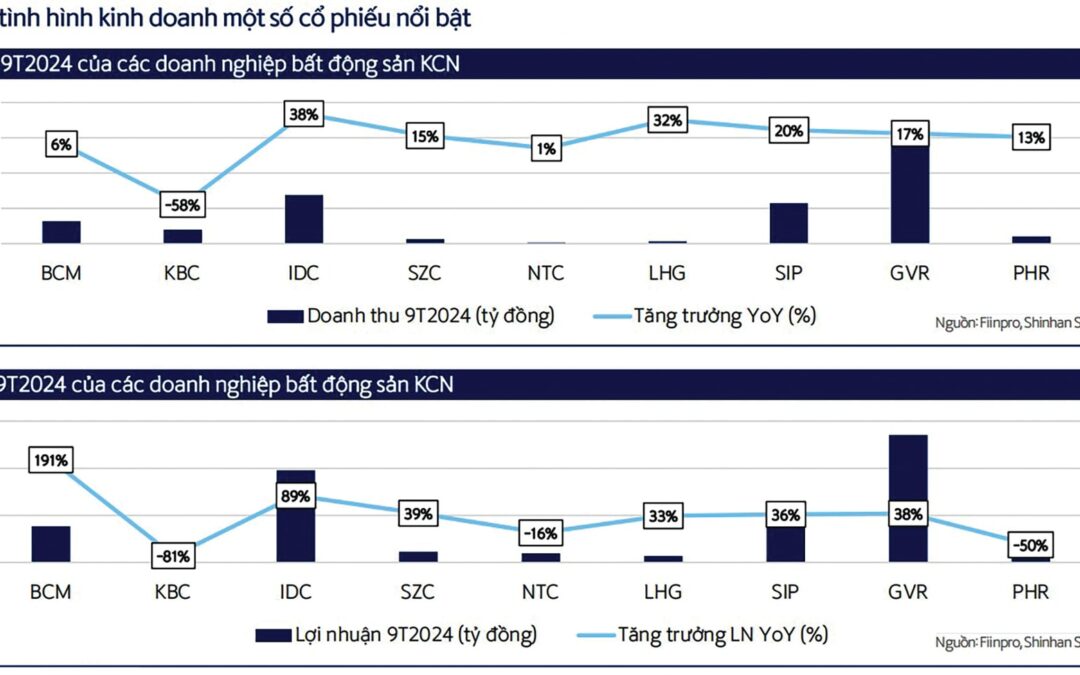 Cổ phiếu KCN: Thông tin, Đặc điểm, Tiềm năng và Chiến lược đầu tư hiệu quả