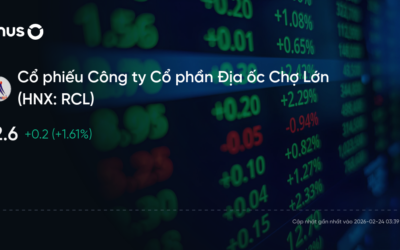 Cổ phiếu RCL: Thông tin, Đặc điểm, Vị thế ngành và Phân tích kỹ thuật