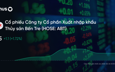 Cổ phiếu ABT: Thông tin doanh nghiệp, Đặc điểm tài chính, Tiềm năng đầu tư và Phân tích kỹ thuật