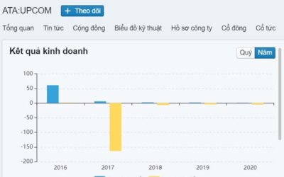 Cổ phiếu ATA: Thông tin doanh nghiệp, Đặc điểm giao dịch, Phân tích kỹ thuật và Chiến lược đầu tư