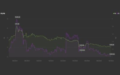 Cổ phiếu AVG: Thông tin doanh nghiệp, Đặc điểm tài chính, Tiềm năng tăng trưởng và Chiến lược đầu tư