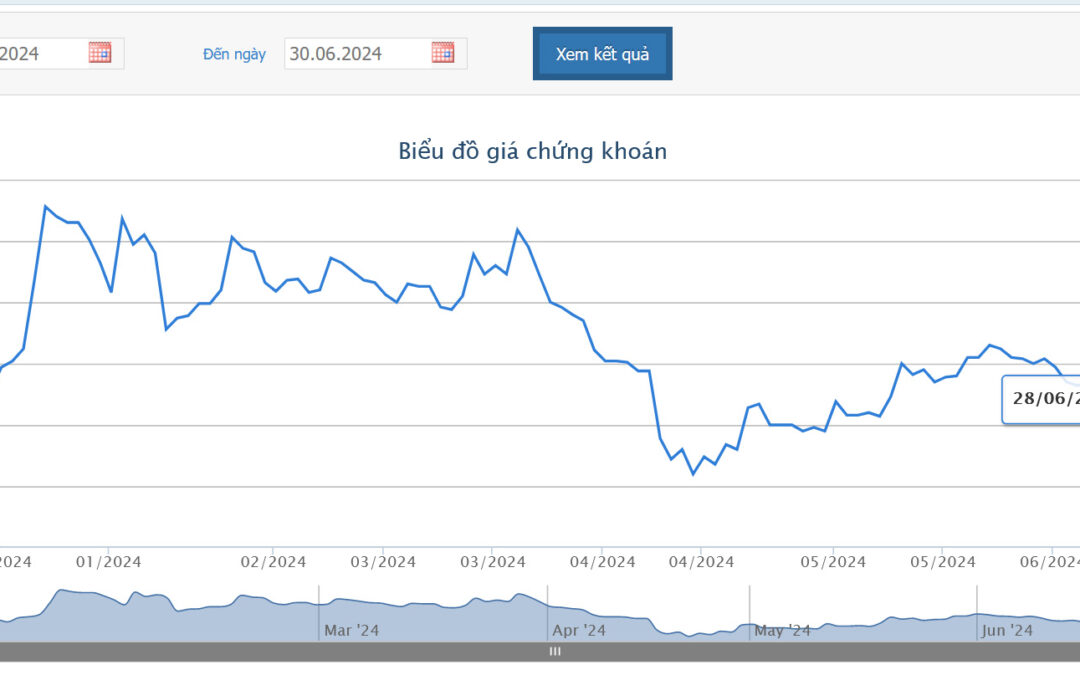 Cổ phiếu BHC: Thông tin, Đặc điểm, Vị thế và Triển vọng đầu tư