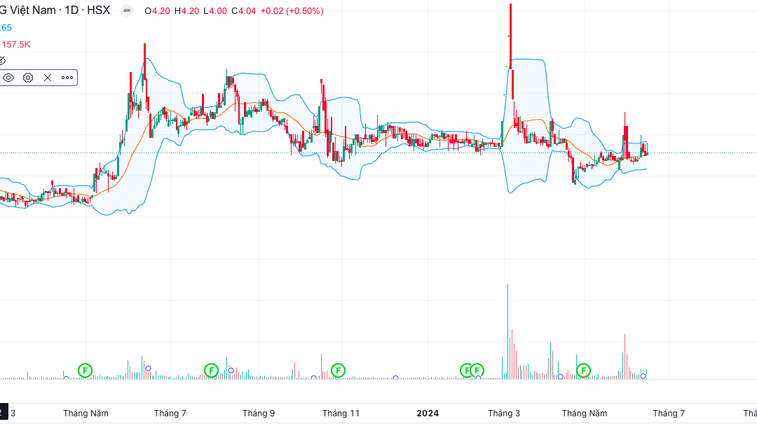 Cổ phiếu BKG: Thông tin, Đặc điểm, Tiềm năng và Cách đầu tư hiệu quả 2026