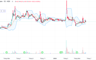 Cổ phiếu BKG: Thông tin, Đặc điểm, Tiềm năng và Cách đầu tư hiệu quả 2026