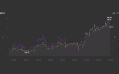 Cổ phiếu BTB: Thông tin, Đặc điểm, Vị thế ngành và Chiến lược đầu tư