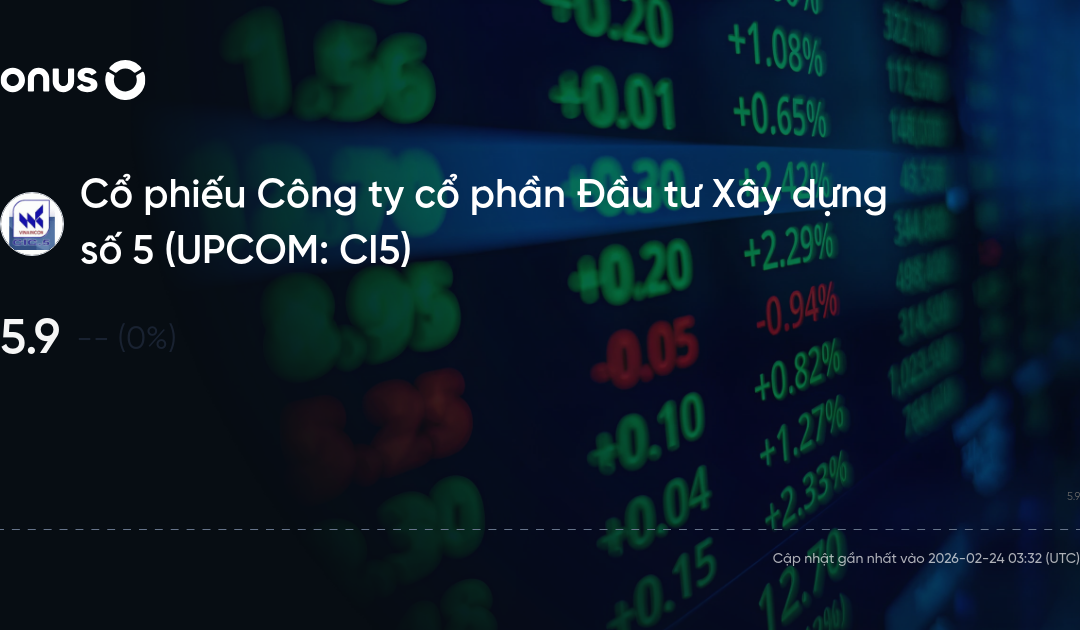 Cổ phiếu CI5: Thông tin doanh nghiệp, Phân tích chỉ số, Triển vọng đầu tư và Chiến lược Wyckoff – VSA