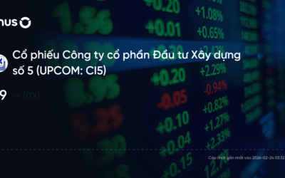 Cổ phiếu CI5: Thông tin doanh nghiệp, Phân tích chỉ số, Triển vọng đầu tư và Chiến lược Wyckoff – VSA