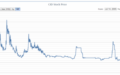 Cổ phiếu CID: Thông tin, Đặc điểm, Tiềm năng và Chiến lược đầu tư