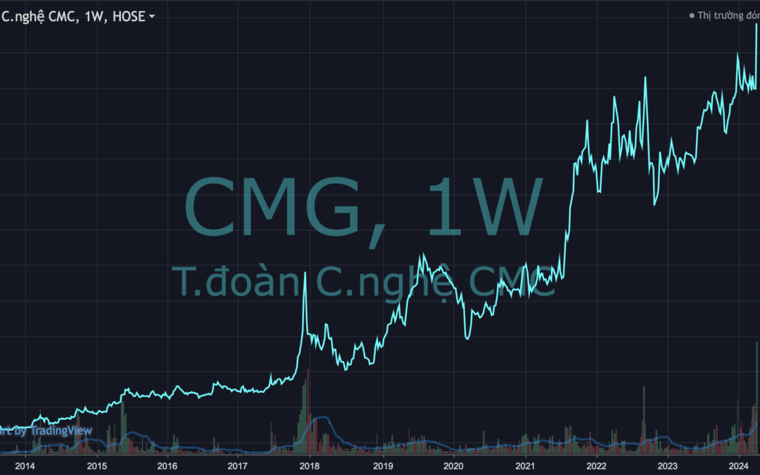 Cổ phiếu CMG: Thông tin, Đặc điểm tài chính, Tiềm năng tăng trưởng và Chiến lược đầu tư