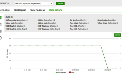 Cổ phiếu CPH: Thông tin, Đặc điểm, Lợi thế và Cách đầu tư