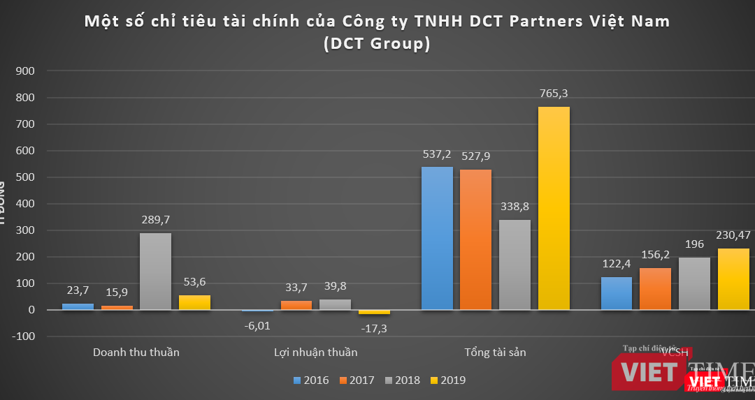 Cổ phiếu DCT: Thông tin niêm yết, Đặc điểm kinh doanh, Tiềm năng và Rủi ro đầu tư