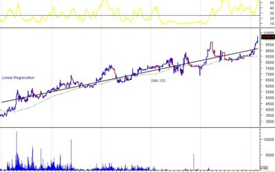 Cổ phiếu EBS: Thông tin doanh nghiệp, Phân tích tài chính, Kỹ thuật VSA và Tiềm năng đầu tư