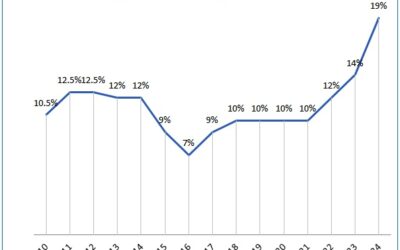 Cổ phiếu GDW: Thông tin, Đặc điểm, Tiềm năng và Chiến lược đầu tư