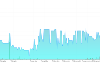 Cổ phiếu HMH: Thông tin doanh nghiệp, Đặc điểm tài chính, Tiềm năng tăng trưởng và Chiến lược đầu tư