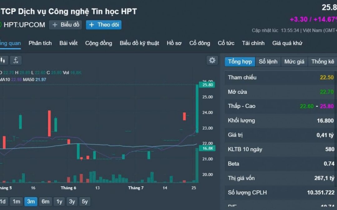 Cổ phiếu HPT: Thông tin, Đặc điểm, Tiềm năng và Chiến lược đầu tư