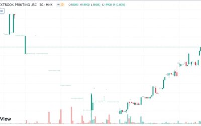 Cổ phiếu HTP: Thông tin, Đặc điểm, Tiềm năng đầu tư và Phân tích kỹ thuật năm 2026