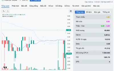 Cổ phiếu HU6: Thông tin doanh nghiệp, Chỉ số tài chính, Tiềm năng đầu tư và Phân tích kỹ thuật