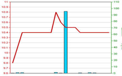 Cổ phiếu ILC: Thông tin doanh nghiệp, Đặc điểm tài chính, Tiềm năng đầu tư và Phân tích kỹ thuật