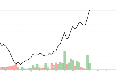 Cổ phiếu MAC: Thông tin doanh nghiệp, Chỉ số tài chính, Phân tích kỹ thuật và Triển vọng đầu tư 2026