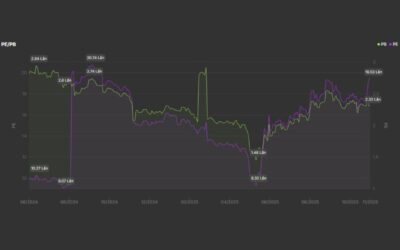 Cổ phiếu MGD: Thông tin, Đặc điểm, Đánh giá và Triển vọng đầu tư