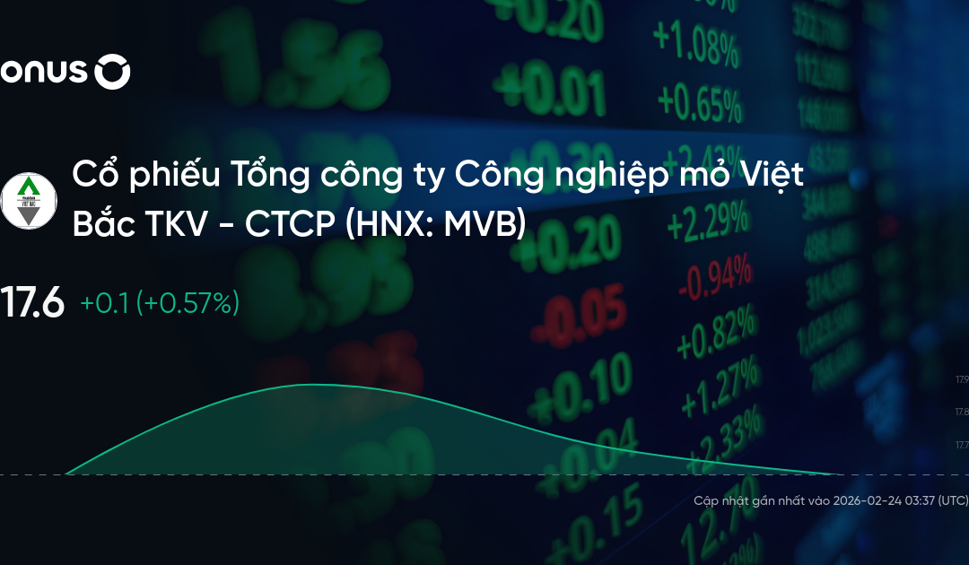 Cổ phiếu MVB: Thông tin, Chỉ số tài chính, Triển vọng và Phân tích kỹ thuật