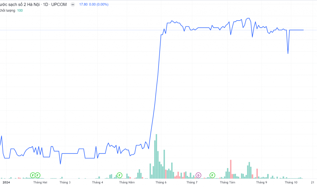 Cổ phiếu NS2: Thông tin doanh nghiệp, Đặc điểm tài chính, Phân tích kỹ thuật và Chiến lược đầu tư