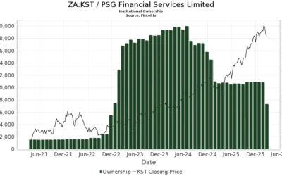 Cổ phiếu PSG: Thông tin, Đặc điểm, Phân tích và Tiềm năng đầu tư