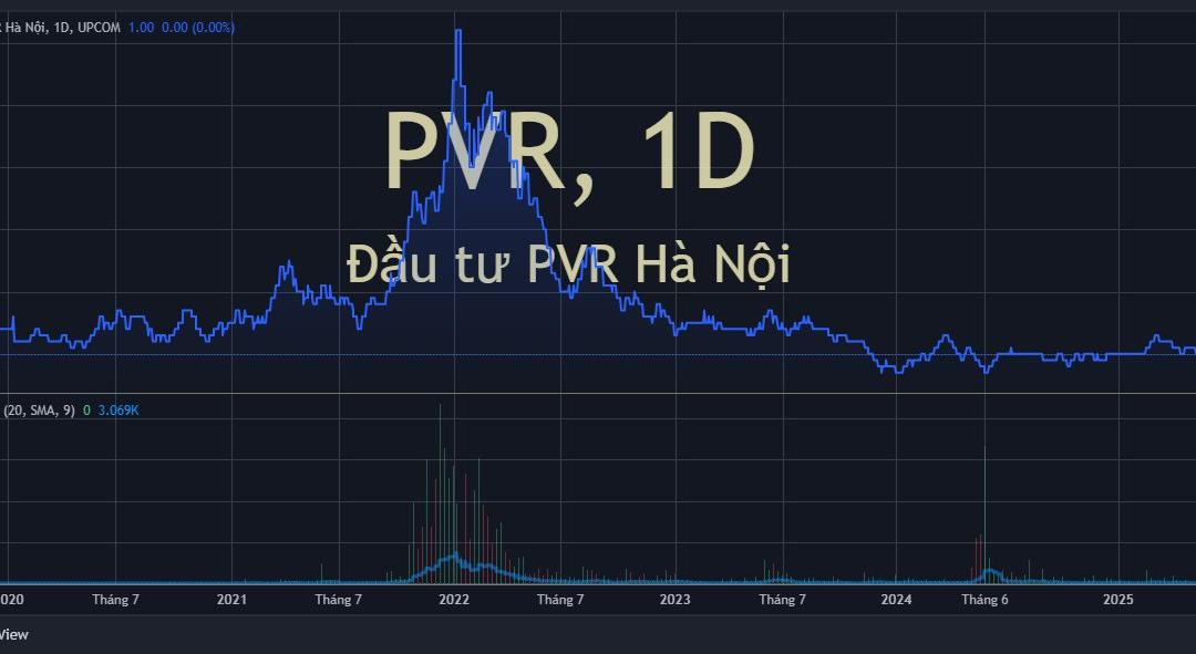 Cổ phiếu PVR: Thông tin niêm yết, Đặc điểm tài chính, Đánh giá tiềm năng và Chiến lược đầu tư 2026