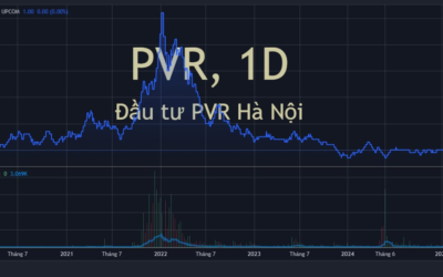 Cổ phiếu PVR: Thông tin niêm yết, Đặc điểm tài chính, Đánh giá tiềm năng và Chiến lược đầu tư 2026