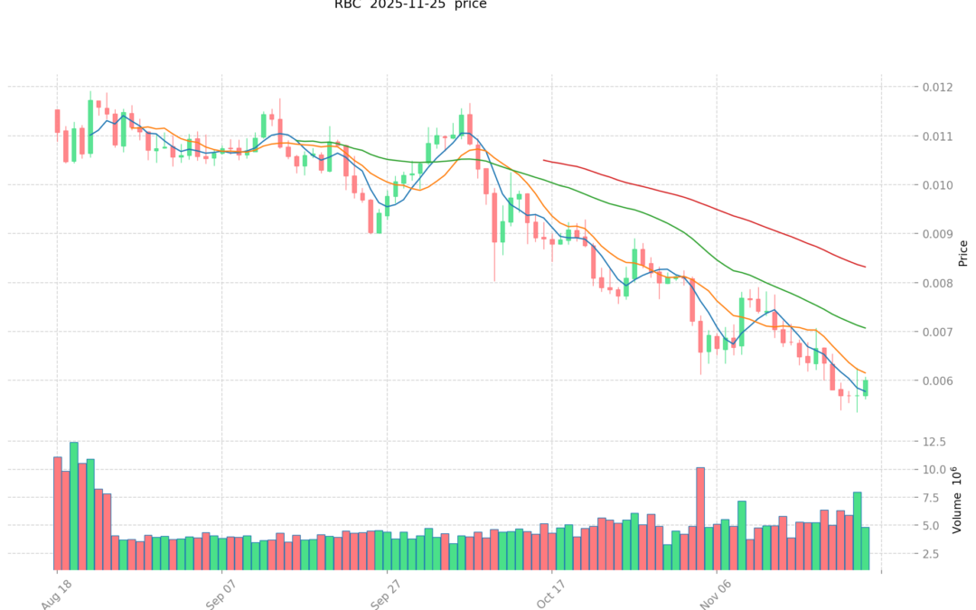 Cổ phiếu RBC: Thông tin, Chỉ số tài chính, Triển vọng đầu tư và Chiến lược giao dịch