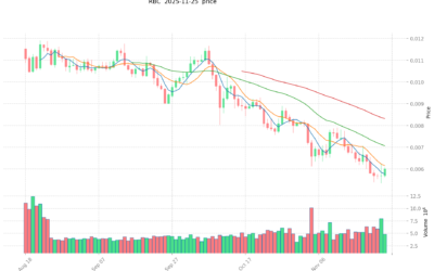 Cổ phiếu RBC: Thông tin, Chỉ số tài chính, Triển vọng đầu tư và Chiến lược giao dịch