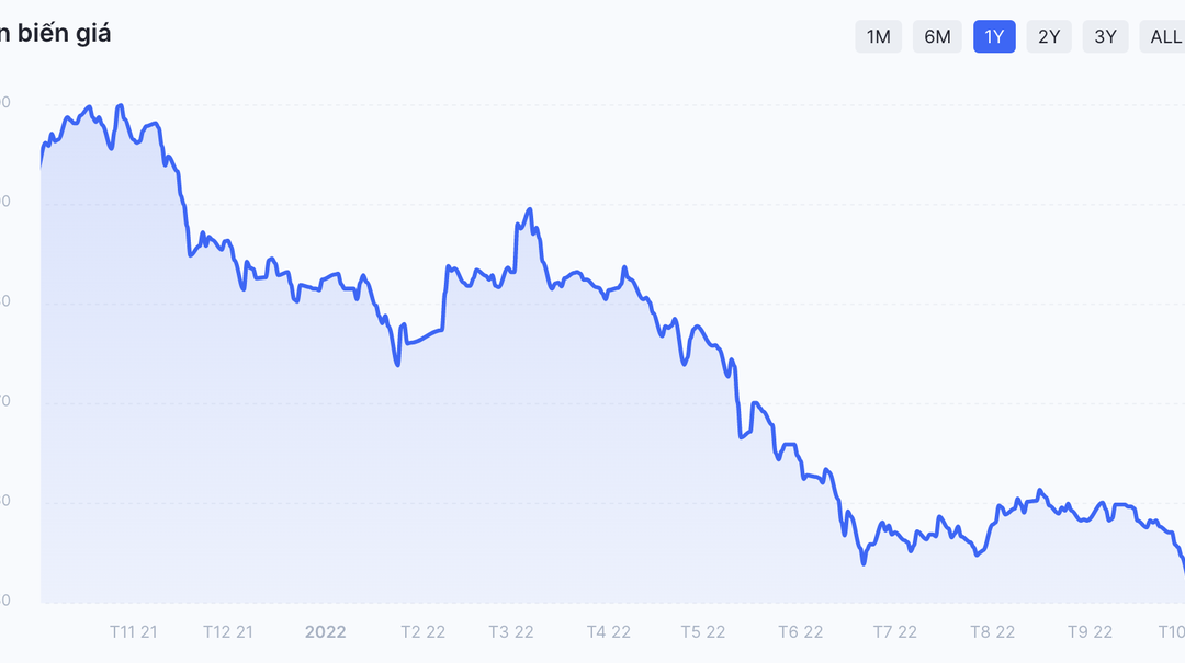 Cổ phiếu SGD: Thông tin, Đặc điểm, Tiềm năng và Chiến lược đầu tư